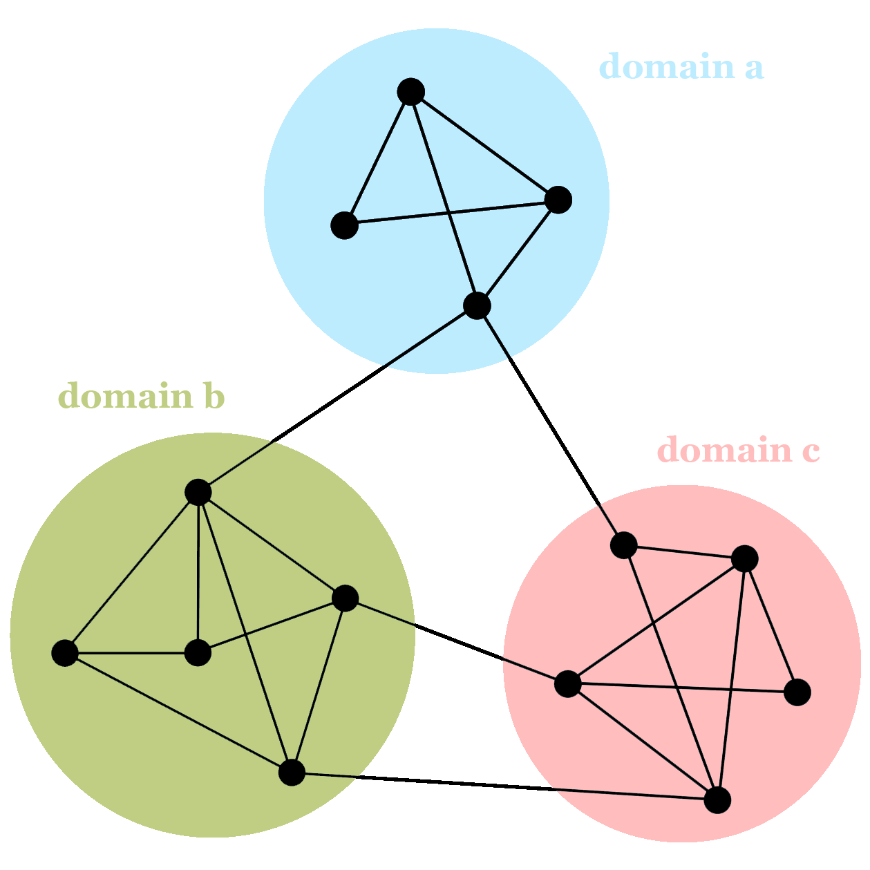 knowledge graph for topical authority