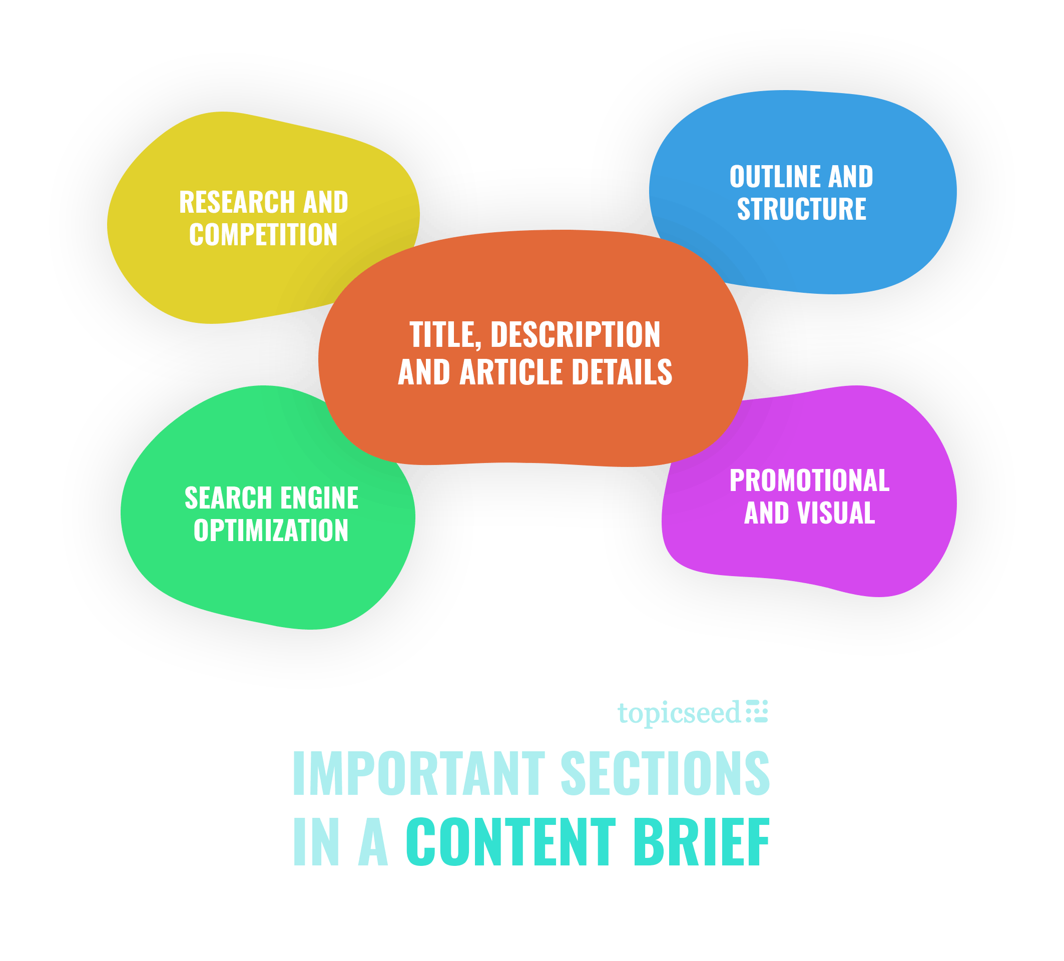 The important sections you should have on your copywriting briefs.