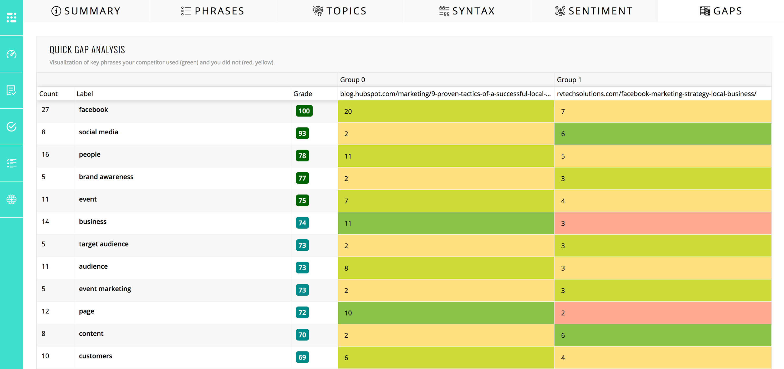 topicseed content gap analyzer