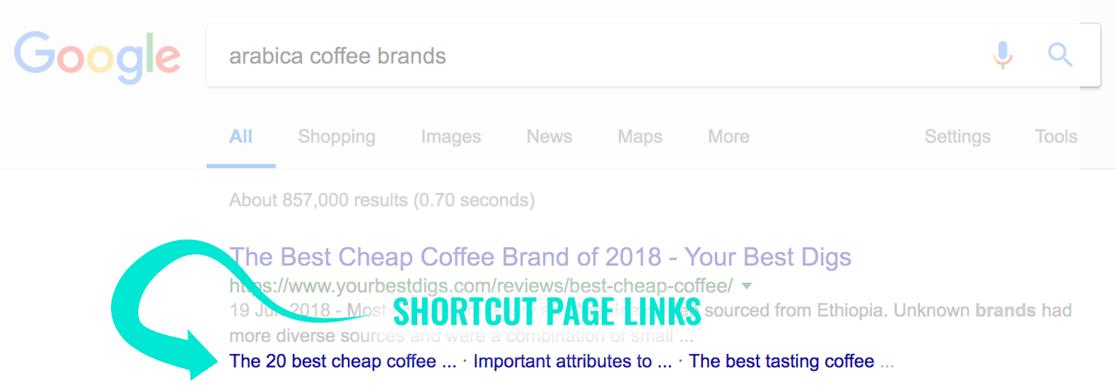 shortcut page links on Google