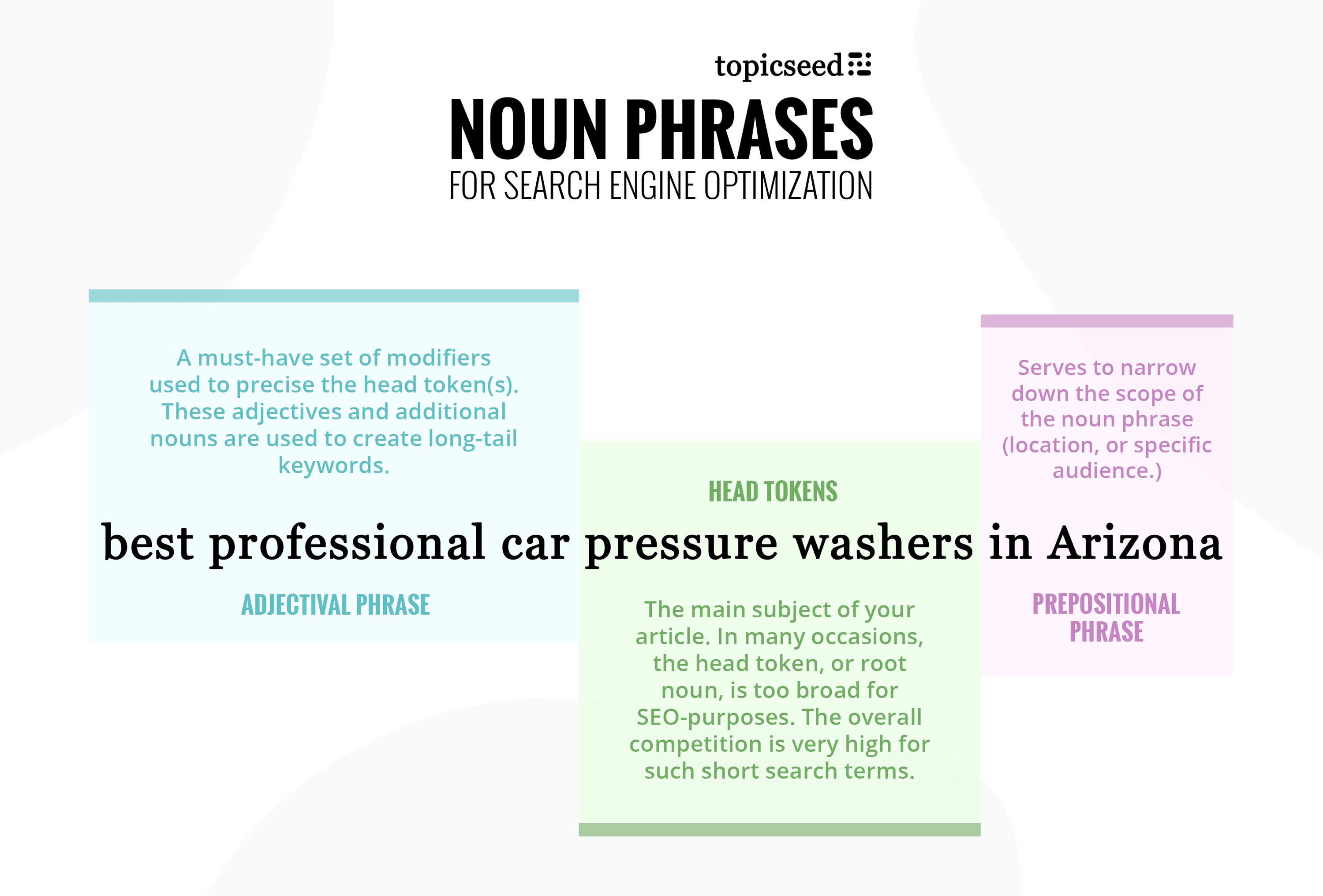 noun phrases in search engine optimization