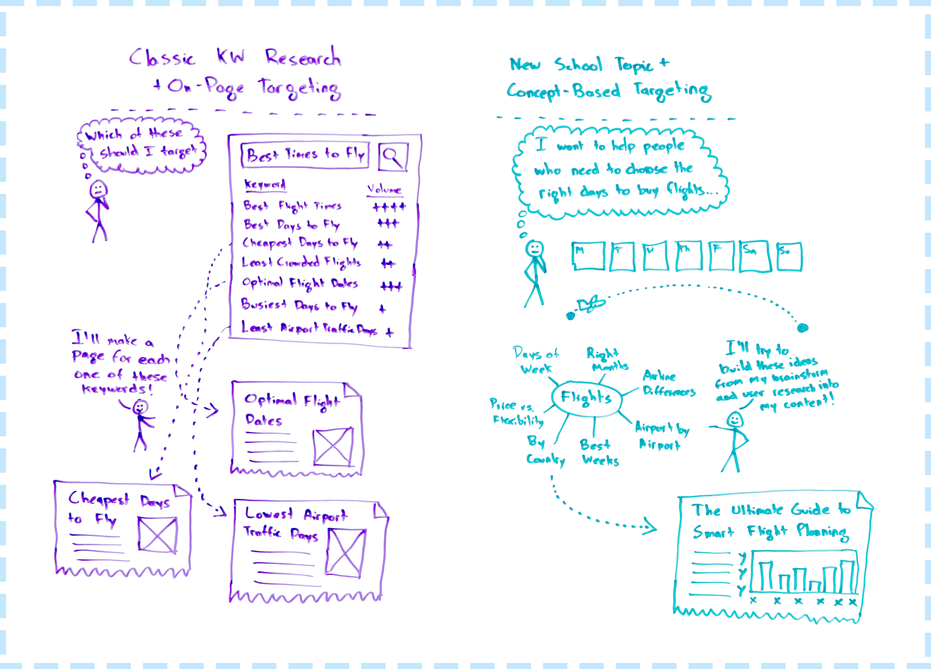 seo topics vs keywords