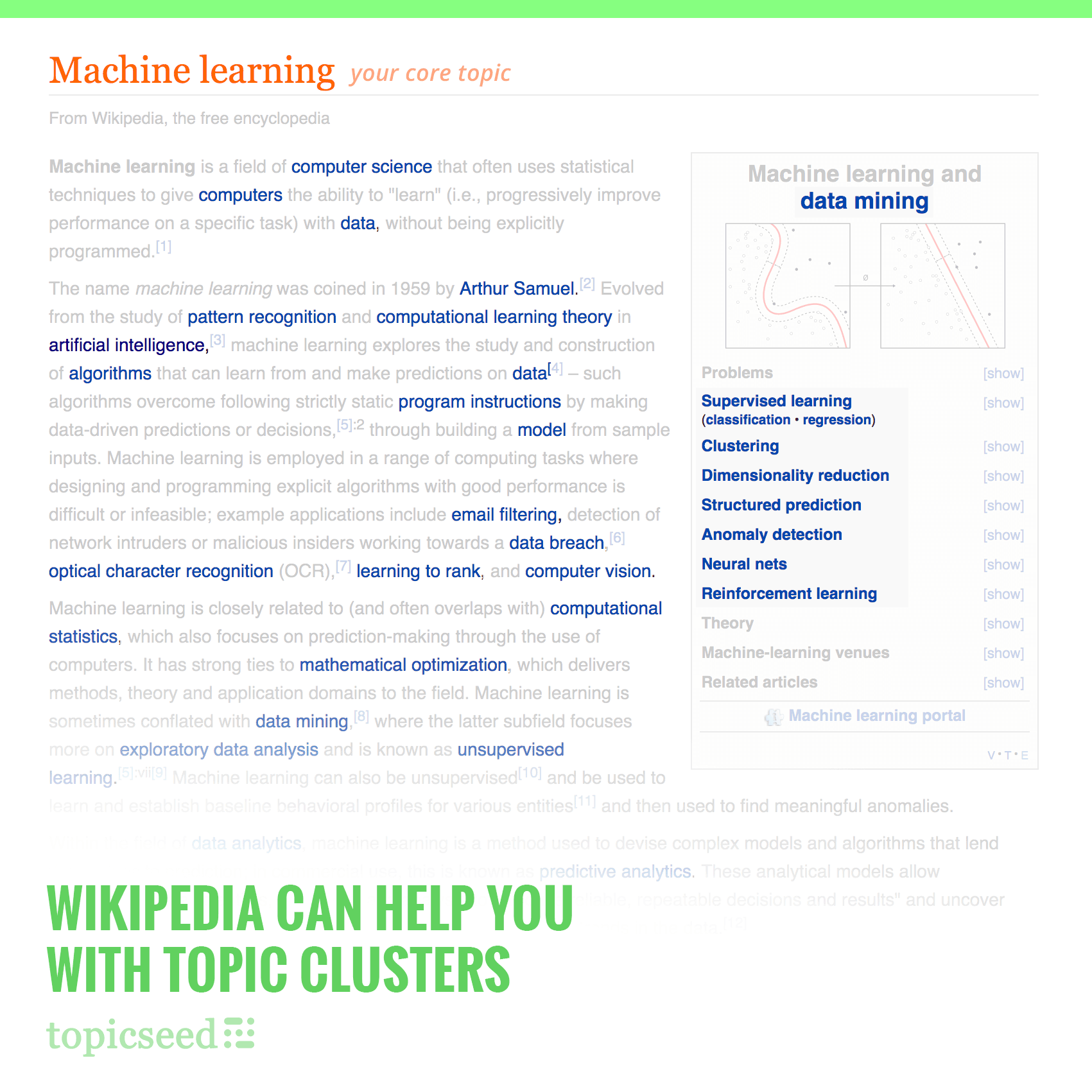 topic clusters on wikipedia