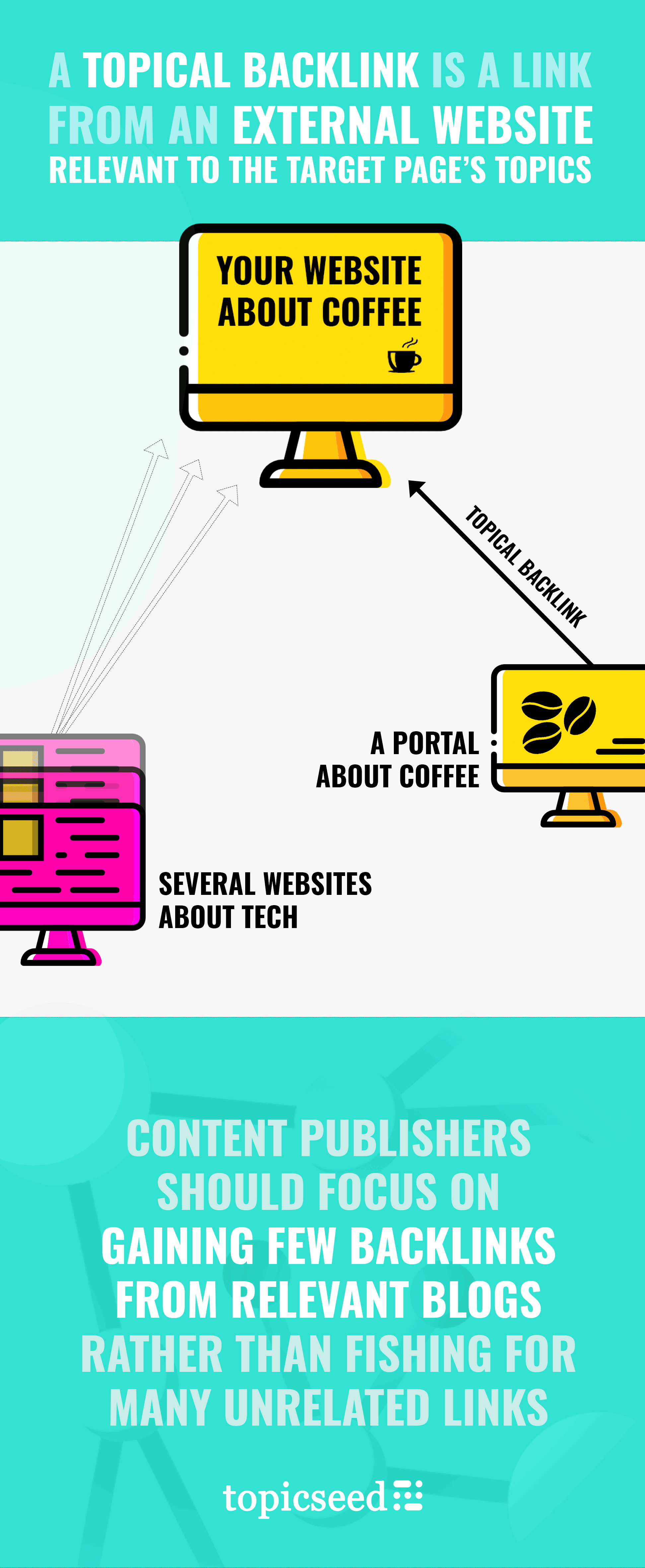 topical backlinks illustration